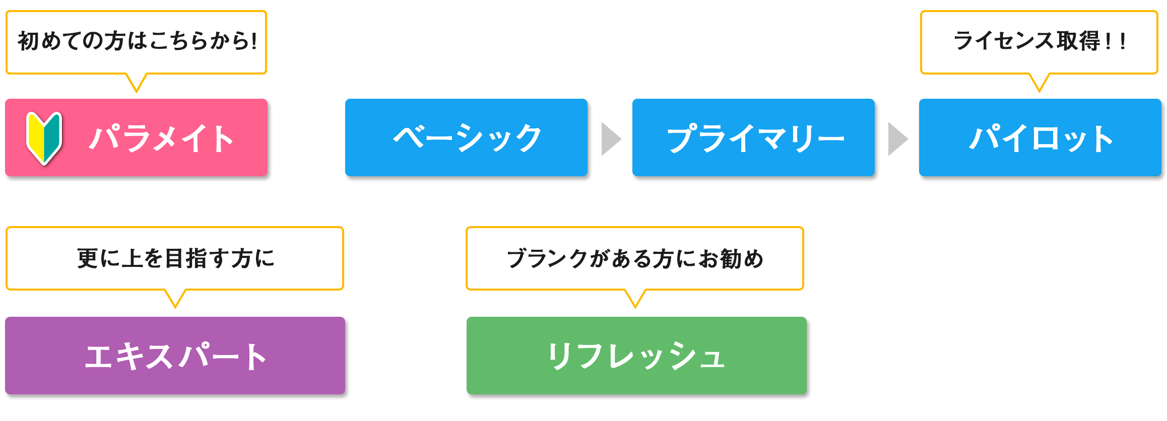 全体コース画像