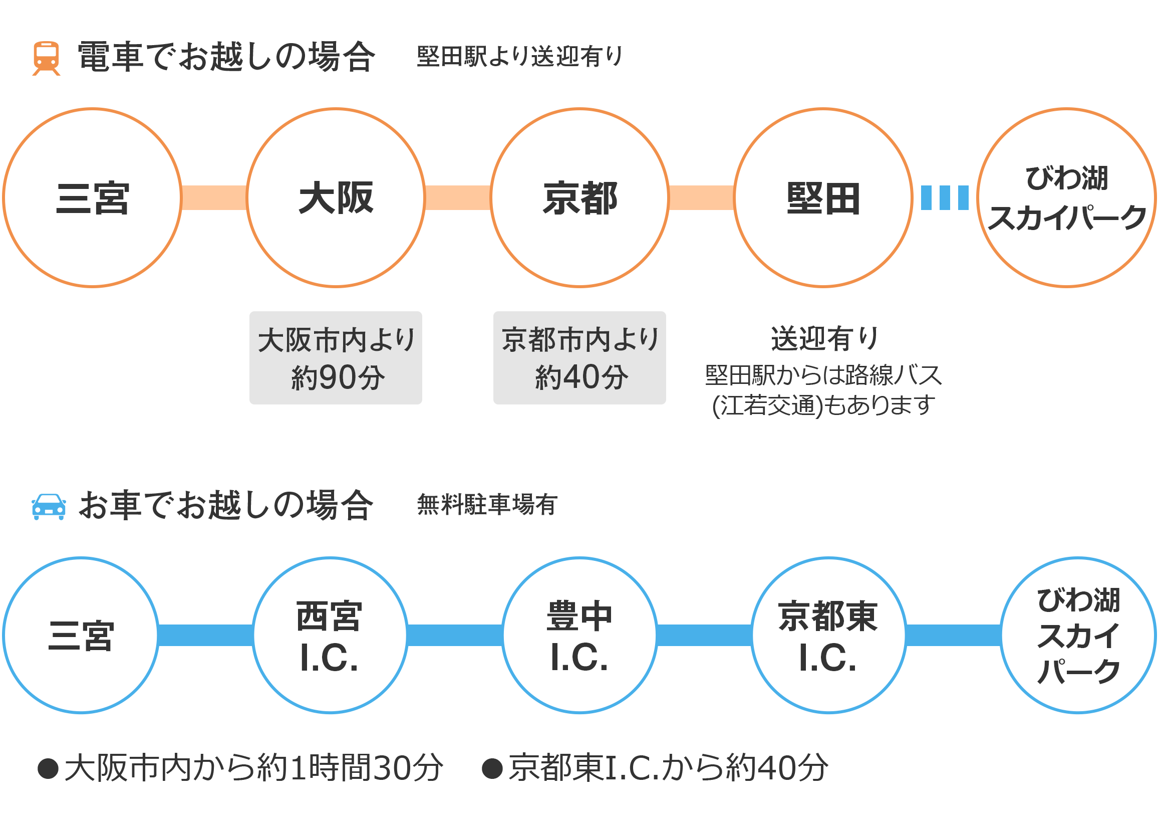 電車マップ2